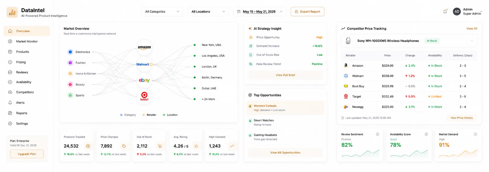 DataIntel: Product intelligence